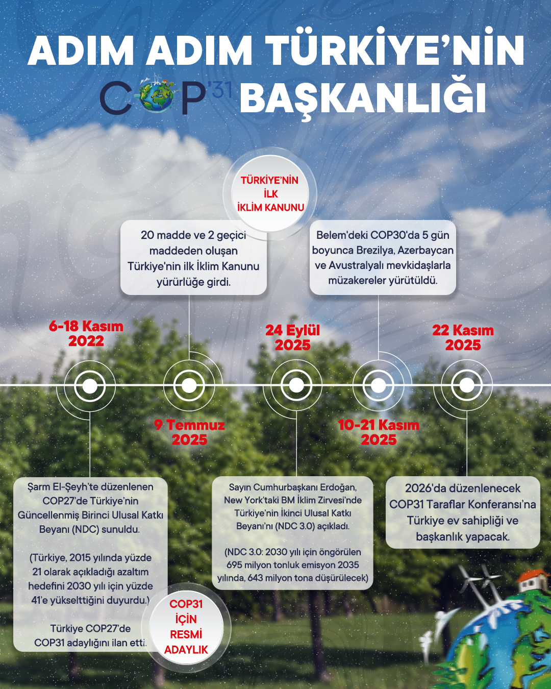 MINISTER KURUM SHARES TÜRKİYE’S JOURNEY TO HOSTING THE COP31