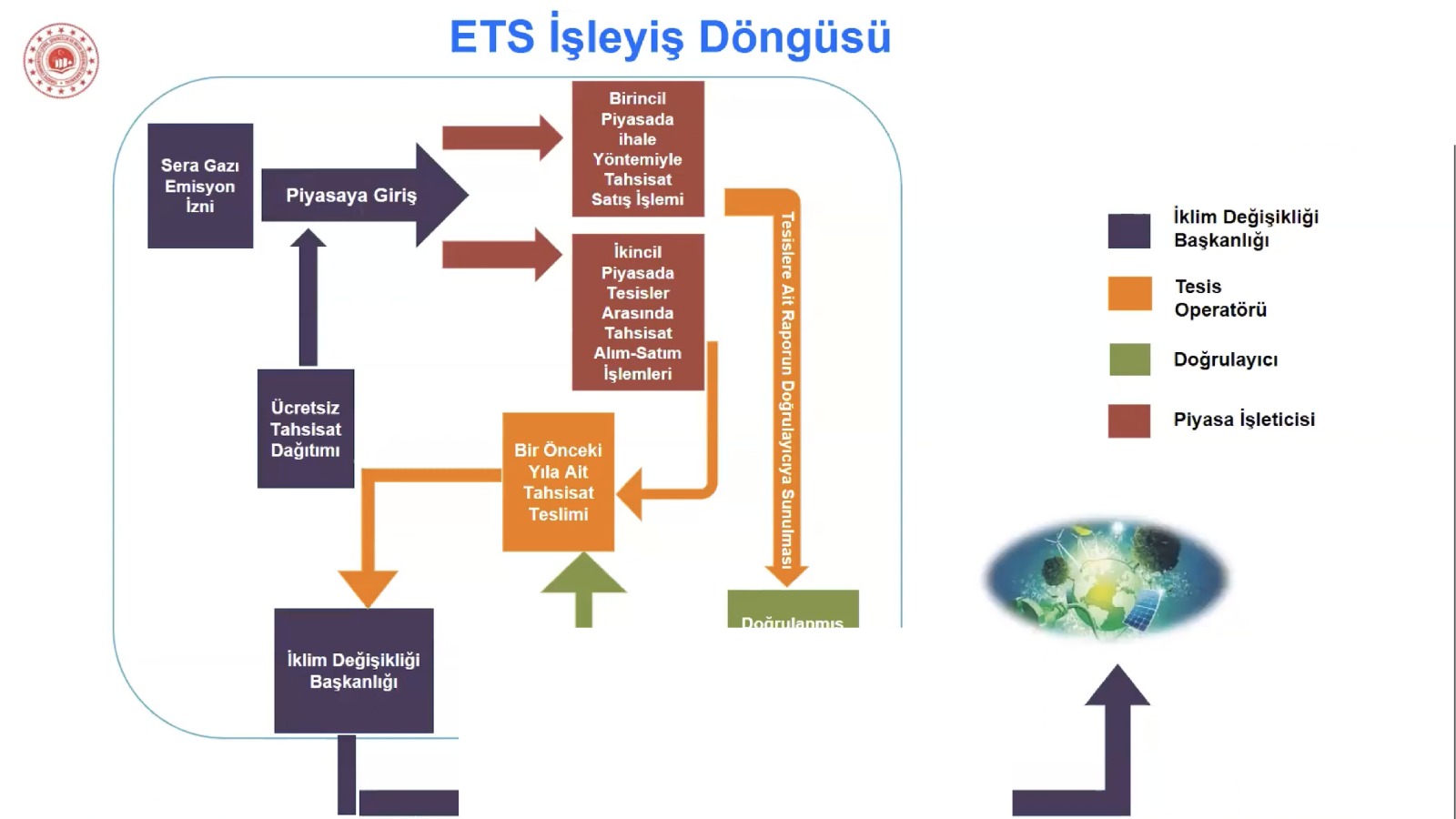 AB Sınırda Karbon Düzenleme Mekanizmasının Yapı Malzemeleri Sektörüne Etkisi ve Ulusal İklim Değişikliği Mevzuatı adlı webinar düzenlendi