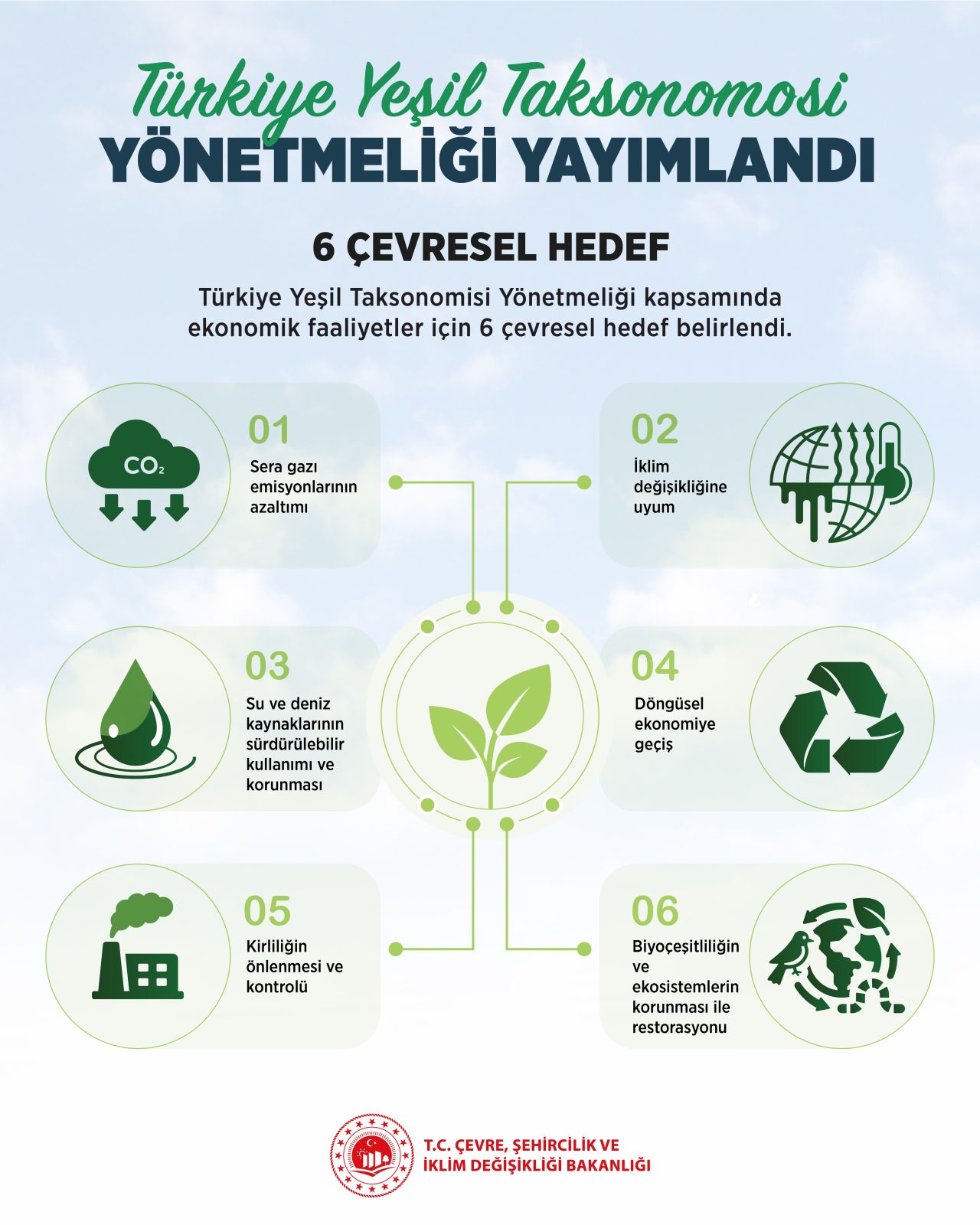 Türkiye Yeşil Taksonomisi Yönetmeliği Yayımlandı