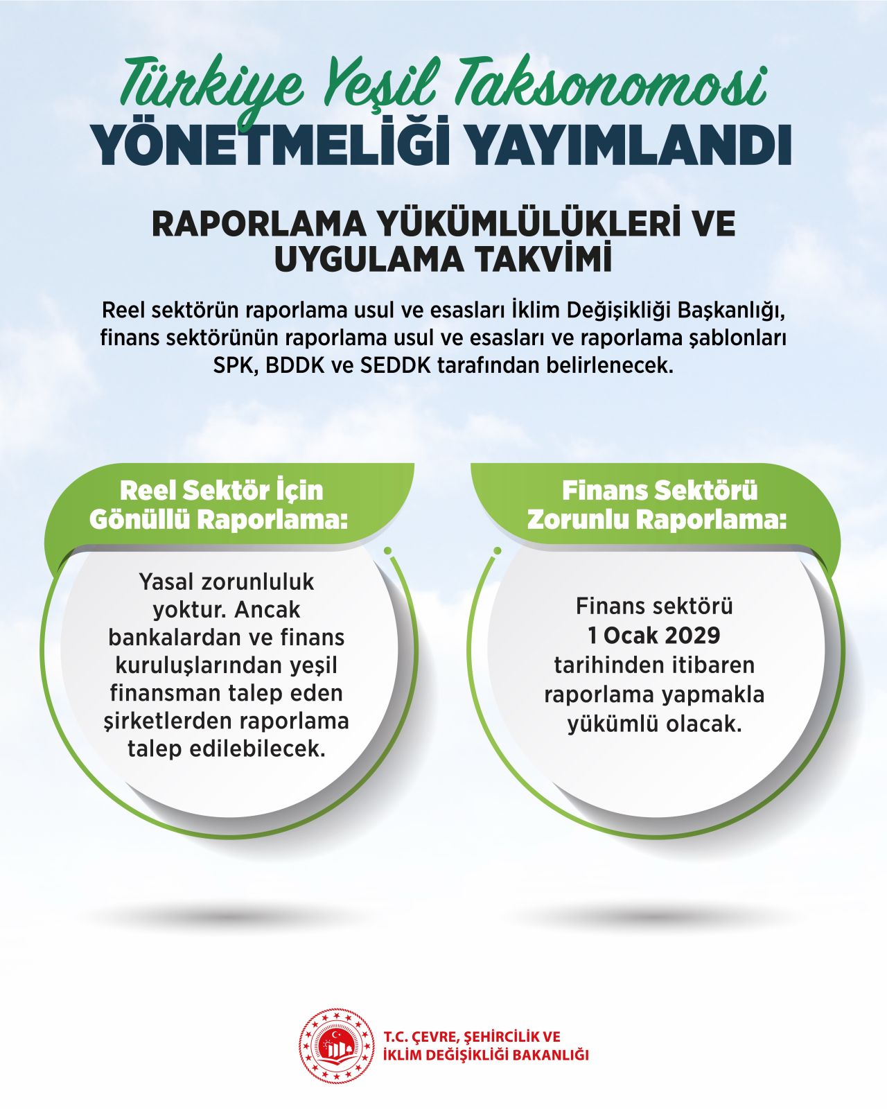 Türkiye Yeşil Taksonomisi Yönetmeliği Yayımlandı